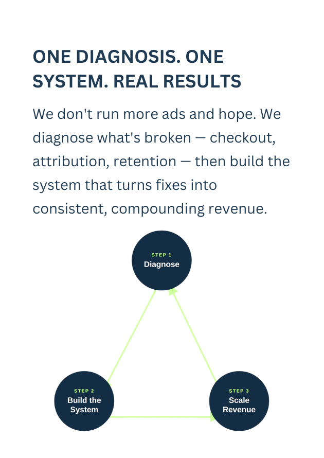 SCALING WITH FOCUS (4)